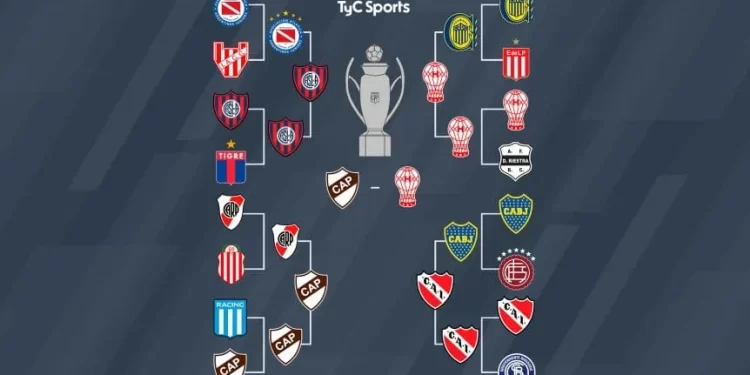 Final Apertura 2025: cuándo se juega, fecha y clasificados