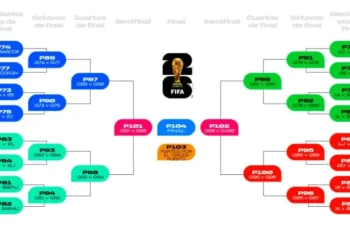 El posible camino de Argentina hasta la final del Mundial