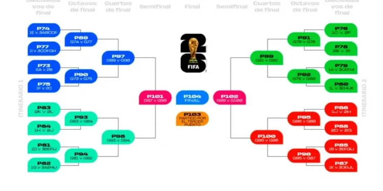 El posible camino de Argentina hasta la final del Mundial