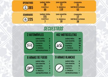 FIN DE SEMANA CON MÁS DE 300 OPERATIVOS Y 461 CONTRAVENTORES NOTIFICADOS
