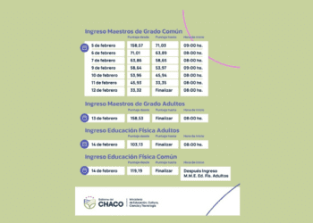 ESTE LUNES INICIAN LOS ACTOS DE OFRECIMIENTO DE CARGOS PARA DOCENTES PRIMARIOS