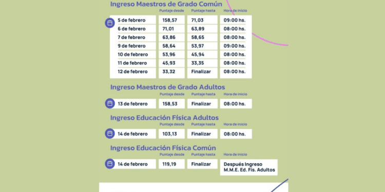 ESTE LUNES INICIAN LOS ACTOS DE OFRECIMIENTO DE CARGOS PARA DOCENTES PRIMARIOS